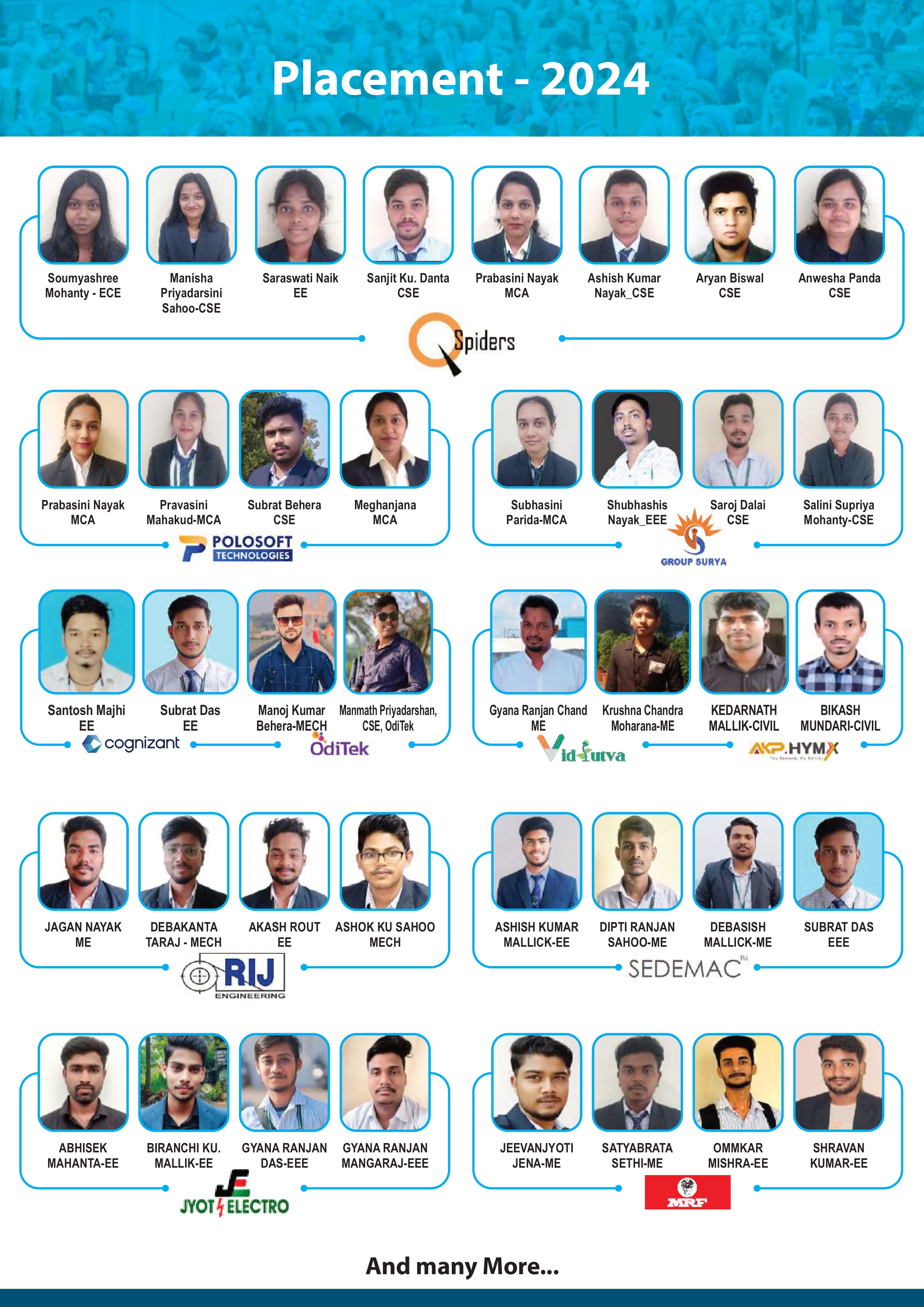 Placement Achievers 2024